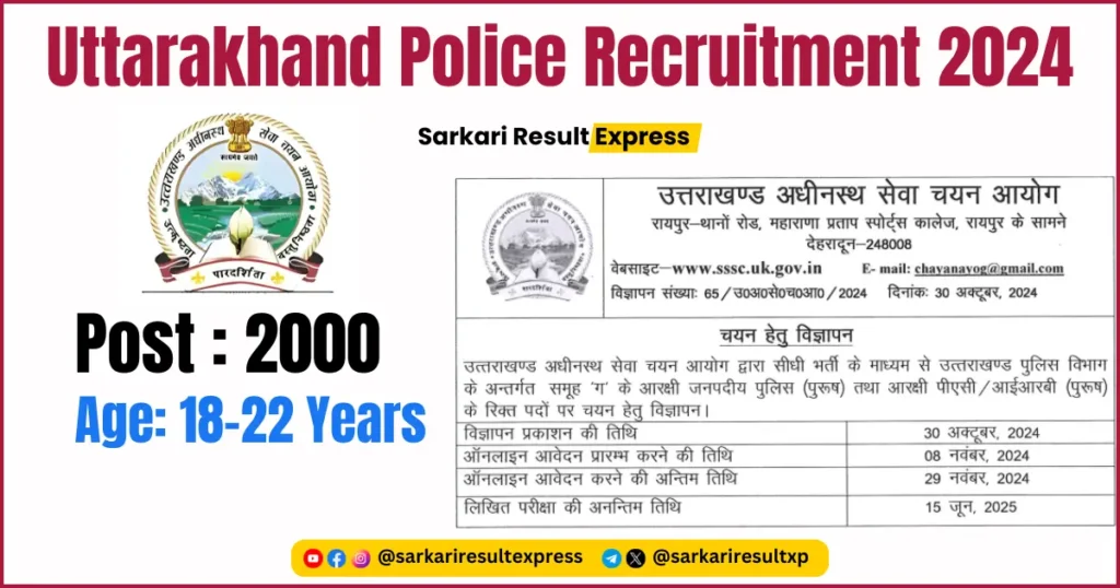 Uttarakhand Police Recruitment 2024